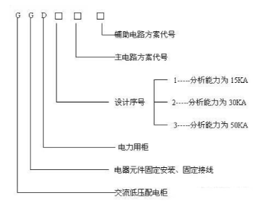 低壓開關(guān)柜型號大全之GGD低壓交流配電柜知識淺讀