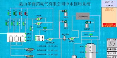 中水回用節(jié)能環(huán)?？刂乒裣到y(tǒng)的編程組態(tài)