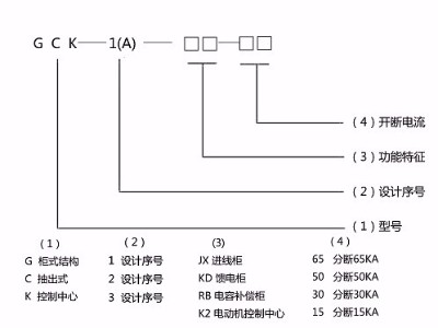 低壓開關(guān)柜型號大全之GCK知識淺讀
