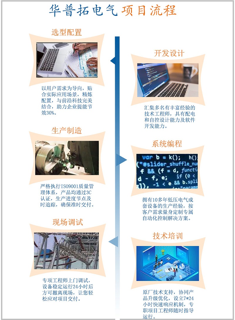 項目流程
